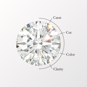A diagram showing the characteristics of a round diamond.